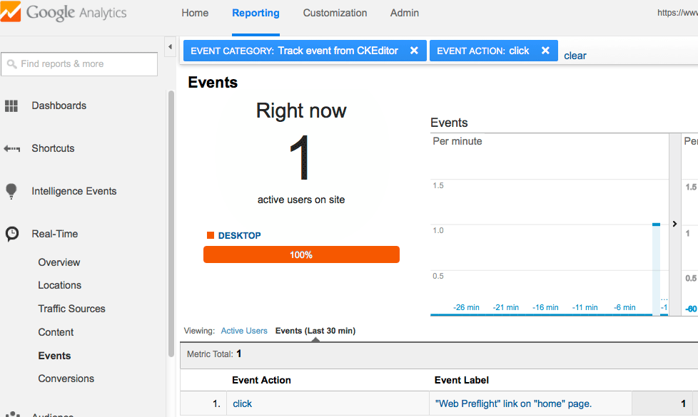 Google Analytics Tracking Real Time Event with CKEditor, Specific Link